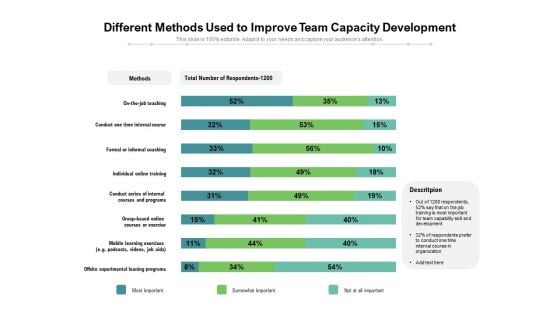 Different Methods Used To Improve Team Capacity Development Ppt PowerPoint Presentation Styles Brochure PDF