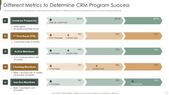 Different Metrics To Determine CRM Program Success Strategies To Improve Customer Pictures PDF