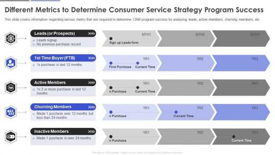 Different Metrics To Determine Consumer Service Strategy Program Success Inspiration PDF Different Metrics To Determine Consumer Service Strategy Program Success Inspiration PDF