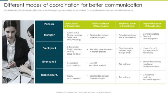 Different Modes Of Coordination For Better Communication Graphics PDF