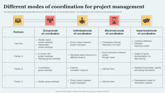 Different Modes Of Coordination For Project Management Introduction PDF