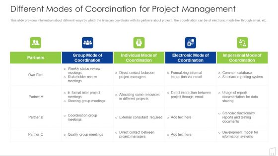 Different Modes Of Coordination For Project Management Ppt Visual Aids Layouts PDF