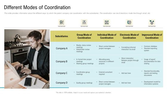 Different Modes Of Coordination Ppt Icon Ideas PDF