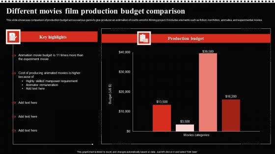 Different Movies Film Production Budget Comparison Inspiration PDF