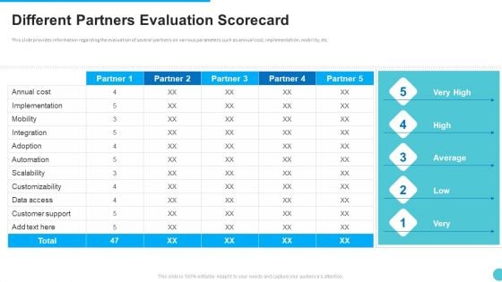 Different Partners Evaluation Scorecard Formats PDF