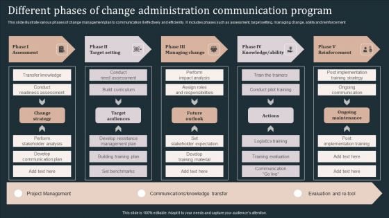 Different Phases Of Change Administration Communication Program Mockup PDF Different Phases Of Change Administration Communication Program Mockup PDF