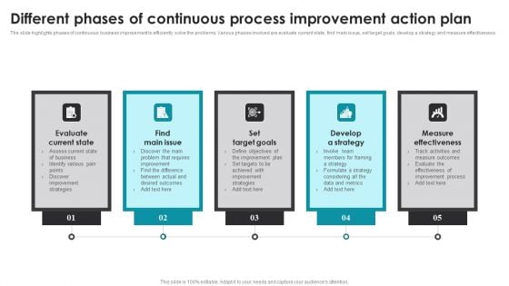 Different Phases Of Continuous Process Improvement Action Plan Brochure PDF Different Phases Of Continuous Process Improvement Action Plan Brochure PDF
