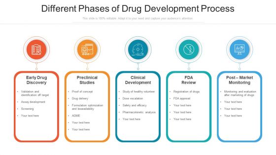 Different Phases Of Drug Development Process Ppt Layouts Graphics PDF