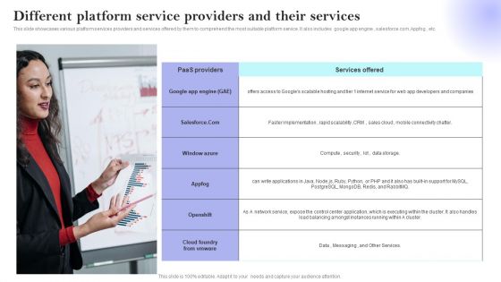 Different Platform Service Providers And Their Services Themes PDF