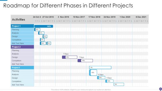 Different Projects Roadmap Ppt PowerPoint Presentation Complete Deck With Slides