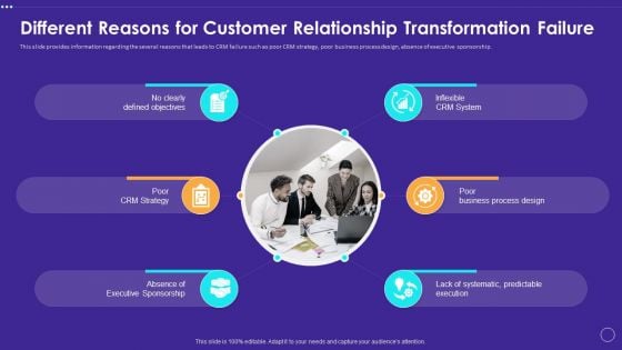 Different Reasons For Customer Relationship Transformation Failure Elements PDF Different Reasons For Customer Relationship Transformation Failure Elements PDF