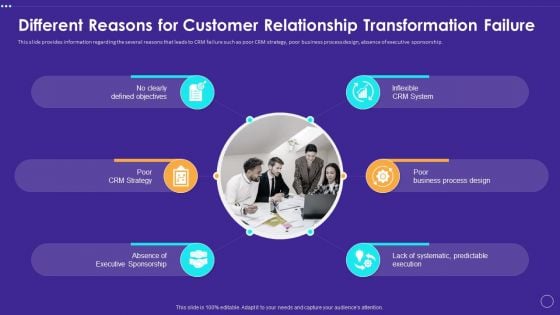 Different Reasons For Customer Relationship Transformation Failure Elements PDF