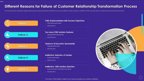 Different Reasons For Failure Of Customer Relationship Transformation Process Rules PDF