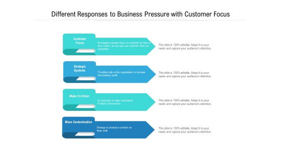 Different Responses To Business Pressure With Customer Focus Ppt PowerPoint Presentation Gallery Inspiration PDF Different Responses To Business Pressure With Customer Focus Ppt PowerPoint Presentation Gallery Inspiration PDF