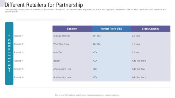 Different Retailers For Partnership Commercial Activities Marketing Tools Information PDF