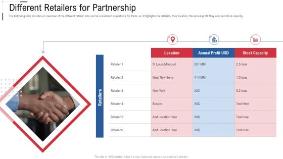 Different Retailers For Partnership Online Trade Marketing And Promotion Rules PDF Different Retailers For Partnership Online Trade Marketing And Promotion Rules PDF