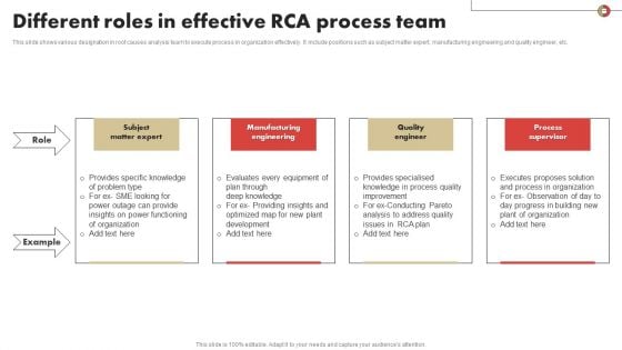 Different Roles In Effective RCA Process Team Pictures PDF