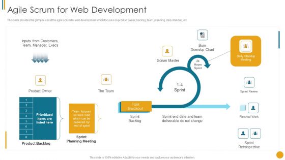 Different Scrum Approaches Agile Scrum For Web Development Background PDF