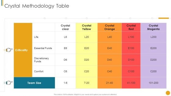 Different Scrum Approaches Crystal Methodology Table Slides PDF