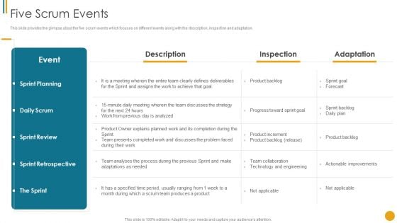 Different Scrum Approaches Five Scrum Events Formats PDF