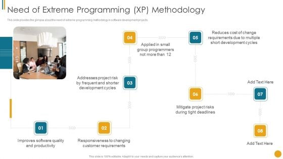 Different Scrum Approaches Need Of Extreme Programming XP Methodology Brochure PDF