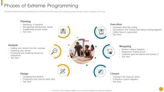 Different Scrum Approaches Phases Of Extreme Programming Elements PDF