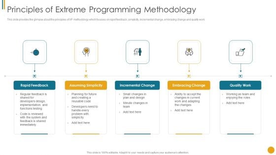 Different Scrum Approaches Principles Of Extreme Programming Methodology Clipart PDF Different Scrum Approaches Principles Of Extreme Programming Methodology Clipart PDF