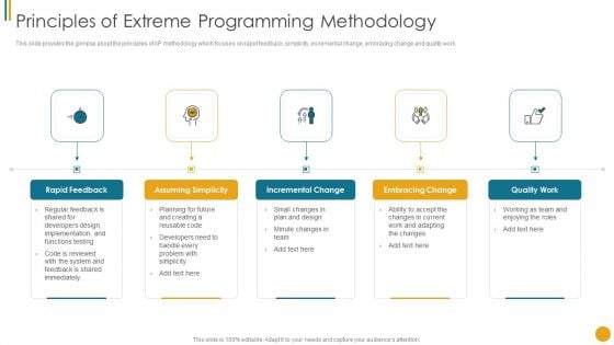 Different Scrum Approaches Principles Of Extreme Programming Methodology Clipart PDF