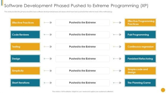 Different Scrum Approaches Software Development Phased Pushed Extreme Programming XP Download PDF