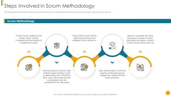 Different Scrum Approaches Steps Involved In Scrum Methodology Brochure PDF