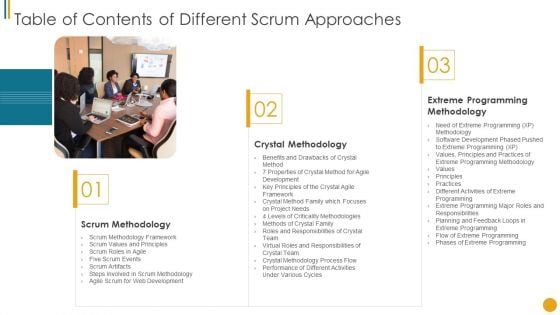 Different Scrum Approaches Table Of Contents Of Different Scrum Approaches Graphics PDF