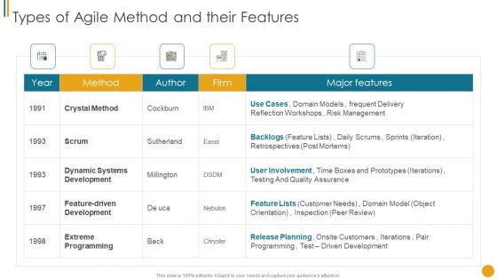 Different Scrum Approaches Types Of Agile Method And Their Features Mockup PDF