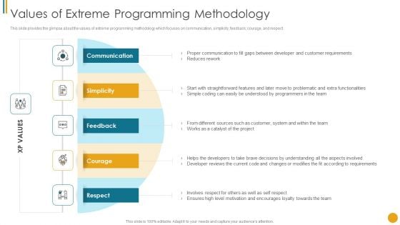 Different Scrum Approaches Values Of Extreme Programming Methodology Demonstration PDF