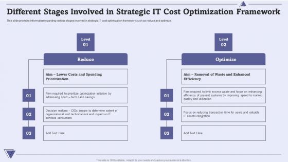 Different Stages Involved In Strategic IT Cost Optimization Framework Guidelines PDF