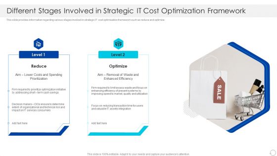 Different Stages Involved In Strategic IT Cost Optimization Framework Information PDF