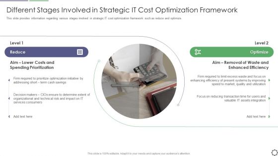 Different Stages Involved In Strategic IT Cost Optimization Framework Ppt Model PDF