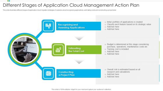 Different Stages Of Application Cloud Management Action Plan Structure PDF