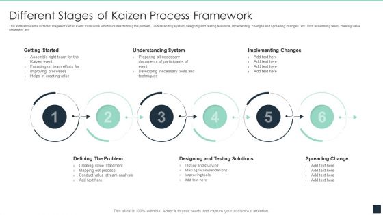 Different Stages Of Kaizen Process Framework Ppt PowerPoint Presentation Icon Professional PDF