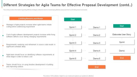 Different Strategies For Agile Teams For Effective Proposal Development Contd Portrait PDF