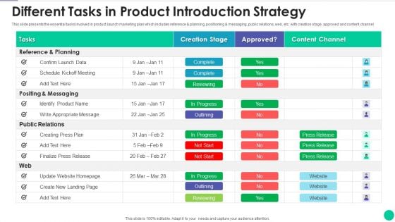 Different Tasks In Product Introduction Strategy Mockup PDF