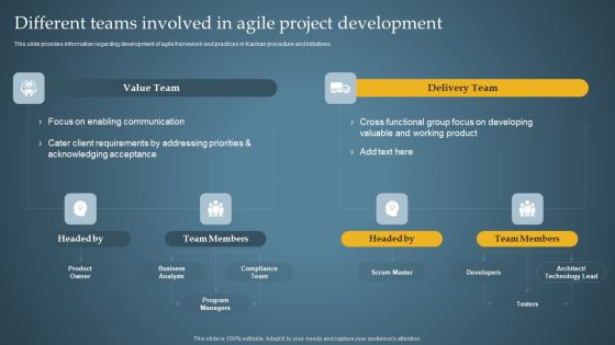 Different Teams Involved In Agile Project Development Product Administration Through Agile Playbook Microsoft PDF