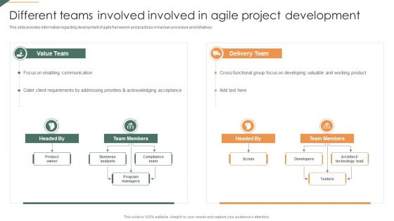 Different Teams Involved Involved In Agile Project Development Playbook For Agile Pictures PDF