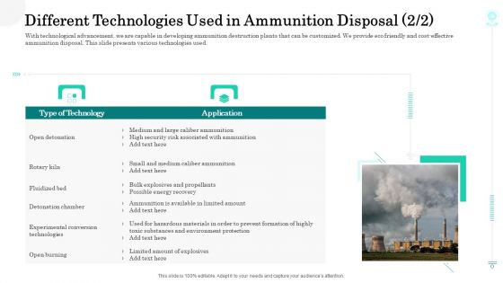 Different Technologies Used In Ammunition Disposal Risk Introduction PDF