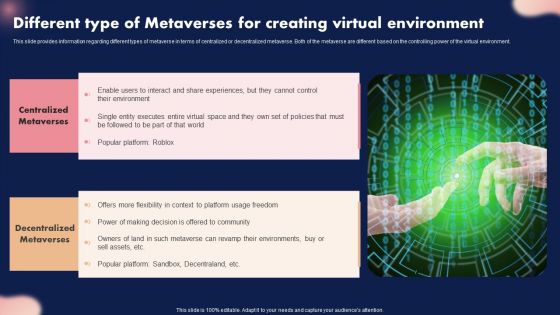Different Type Of Metaverses For Creating Virtual Environment Ppt Infographic Template Example Introduction PDF