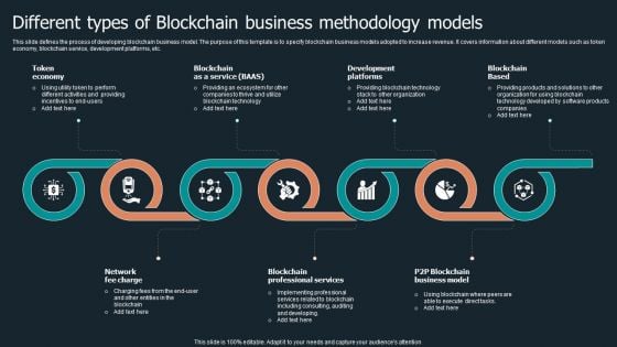 Different Types Of Blockchain Business Methodology Models Pictures PDF