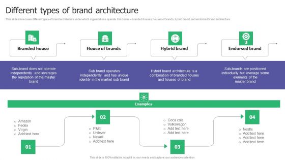 Different Types Of Brand Architecture Ppt Layouts Inspiration PDF