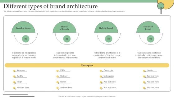 Different Types Of Brand Architecture Ppt PowerPoint Presentation Diagram Graph Charts PDF