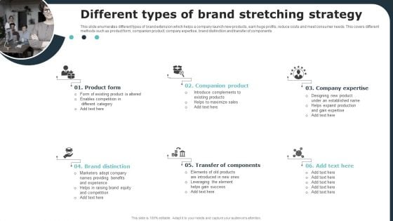 Different Types Of Brand Stretching Strategy Ppt PowerPoint Presentation Gallery Vector PDF