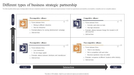 Different Types Of Business Strategic Partnership Template PDF