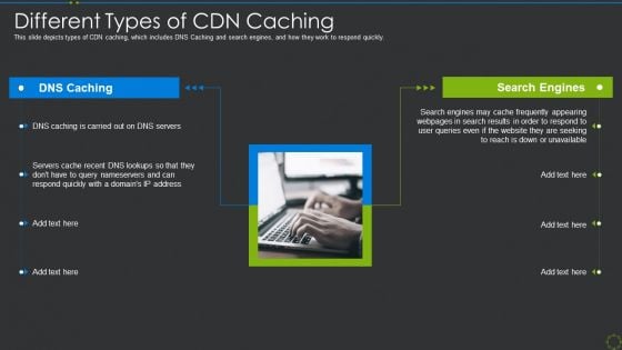 Different Types Of Cdn Caching Ppt Gallery Deck PDF